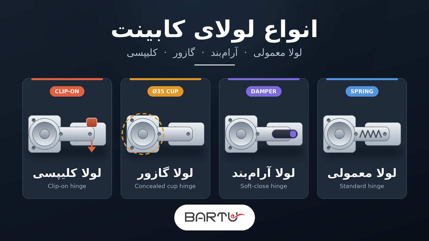 لولای کابینت
